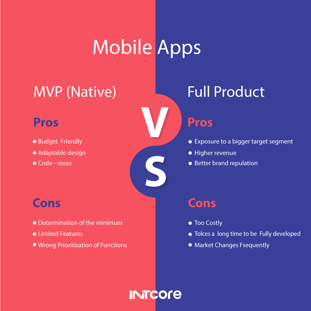 MVP Vs.Full-Product App