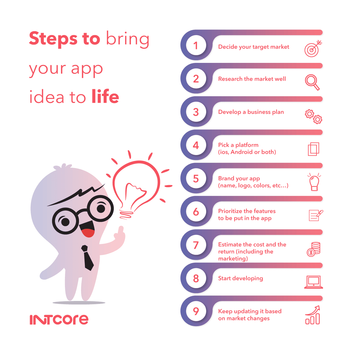 Steps to be followed