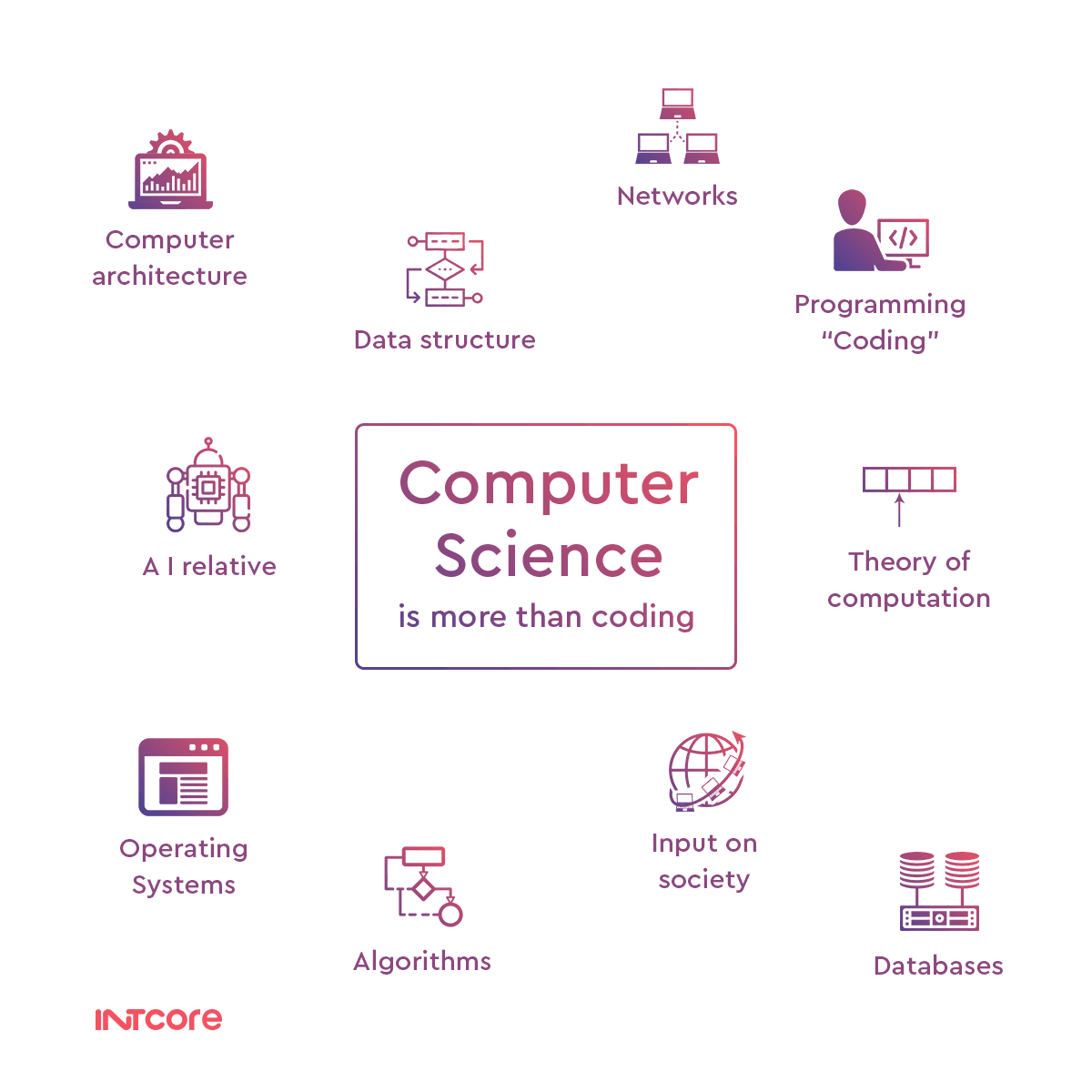 Computer Science