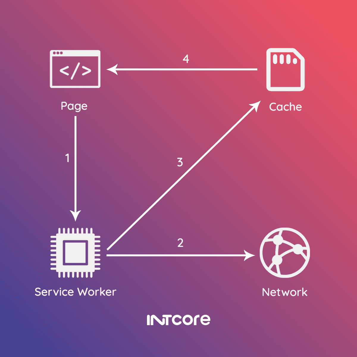 PWA Implementation! Get EXITED...